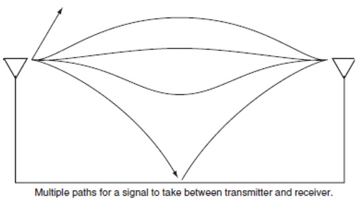 Multipath Multipath